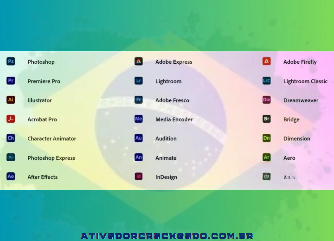 Quais são os principais componentes da Adobe Creative Cloud