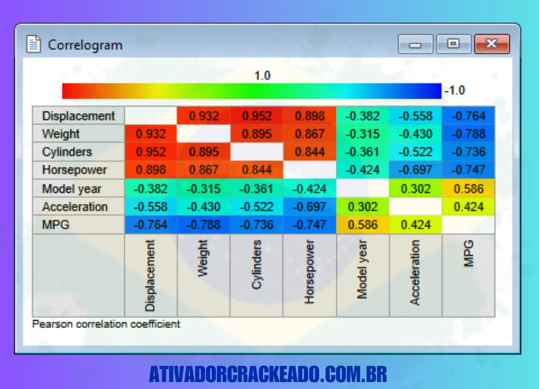 Como instalar e usar o MedCalc Crackeado