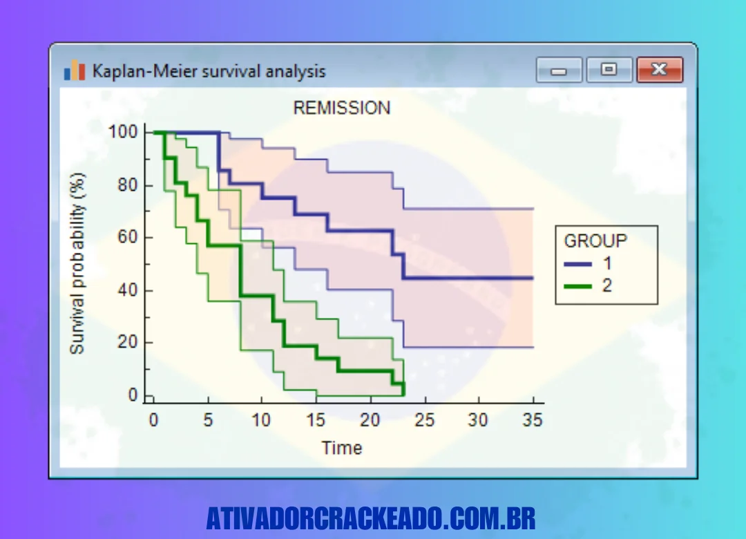 Como usar o MedCalc Crackeado