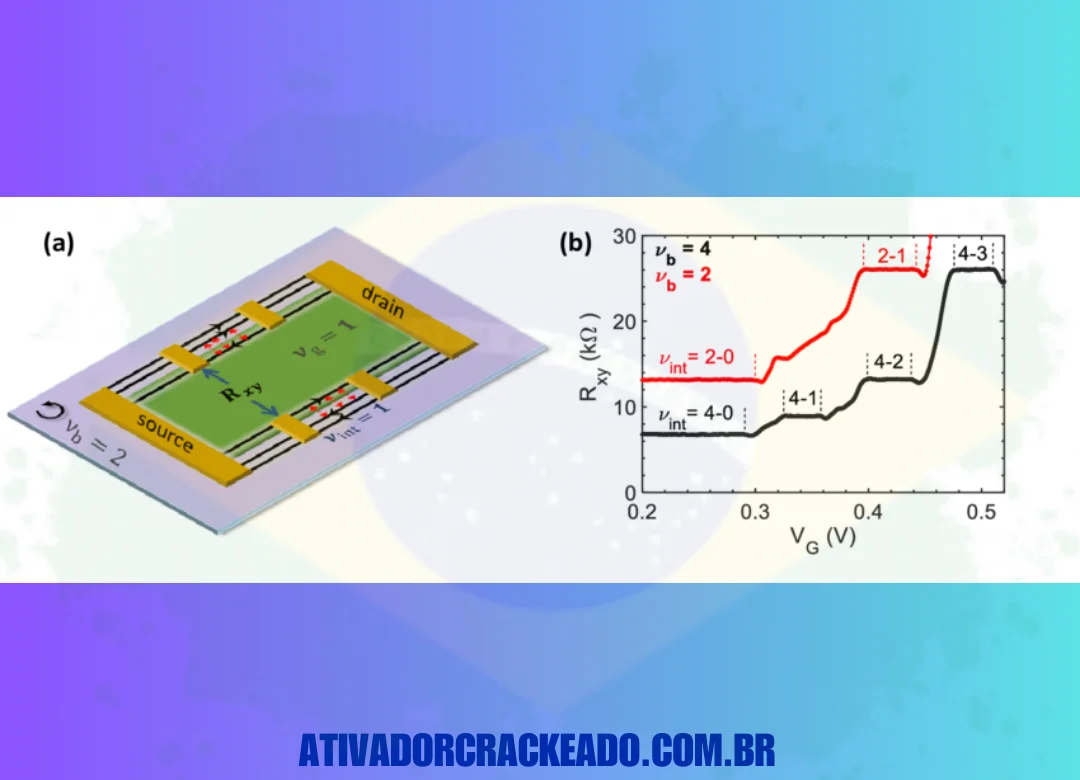 Principais recursos do EDGE Diagrammer Crackeado