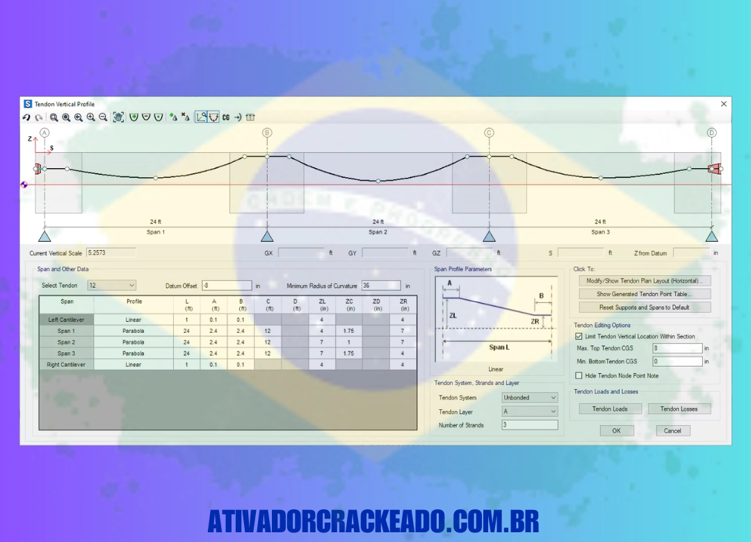 Vantagens do CSI SAFE Não Requer Ativação